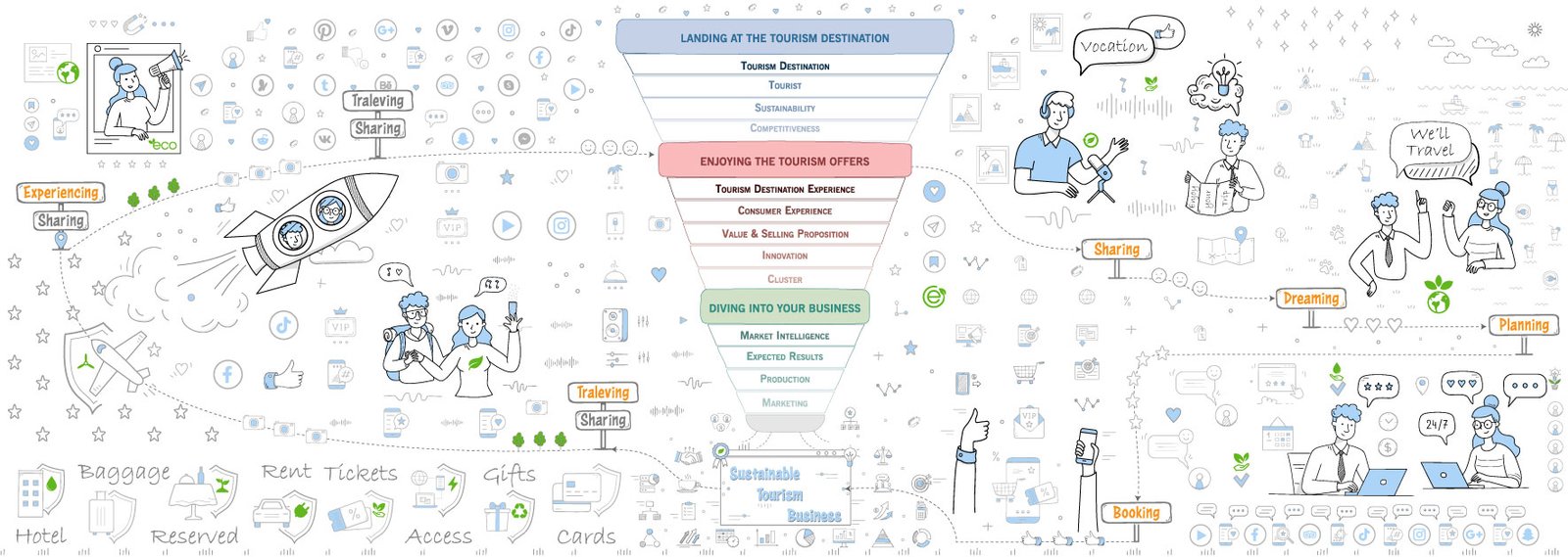 STDM Funnel infographic